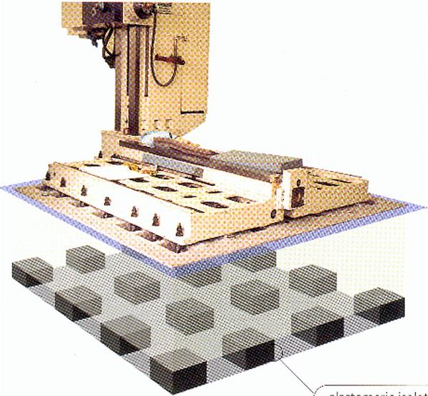 Fundamentisolierung